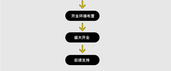 维好客便利店加盟
